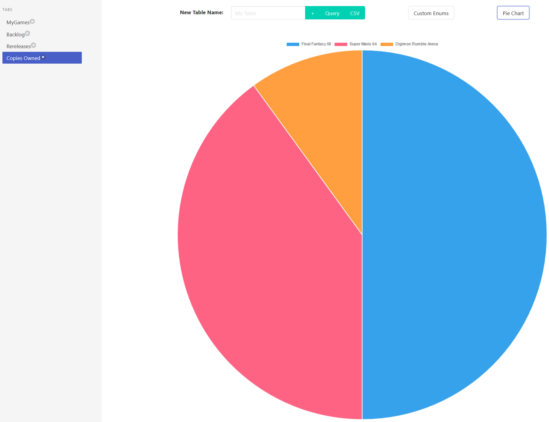 Pie chart